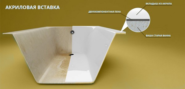 Как выбрать качественную акриловую ванну в Бобруйске